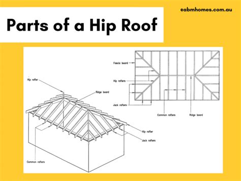 Essential Features of Hip.